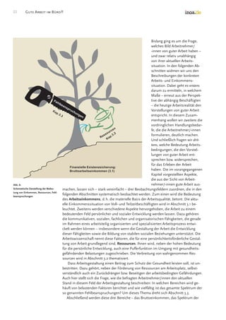 Good Work In The Office Survey