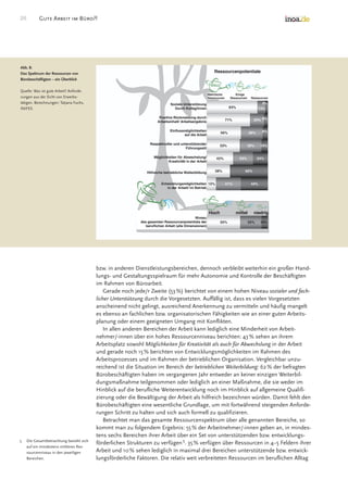 Good Work In The Office Survey