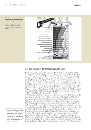 Good Work In The Office Survey