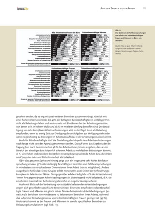 Good Work In The Office Survey