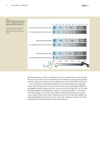 Good Work In The Office Survey