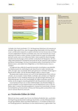 Good Work In The Office Survey