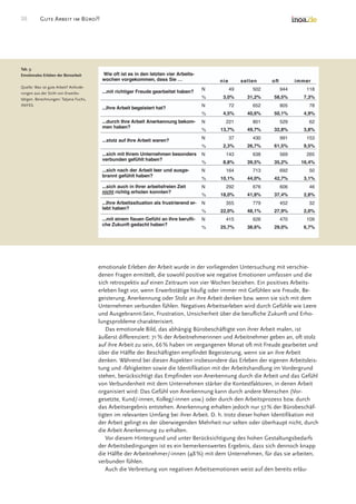 Good Work In The Office Survey