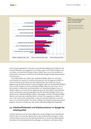 Good Work In The Office Survey