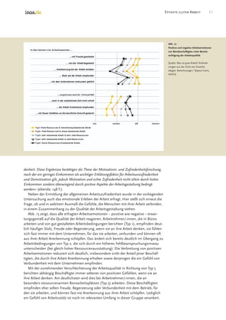 Good Work In The Office Survey