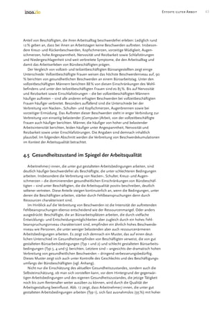 Good Work In The Office Survey