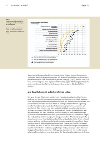 Good Work In The Office Survey