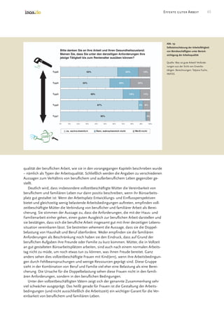 Good Work In The Office Survey