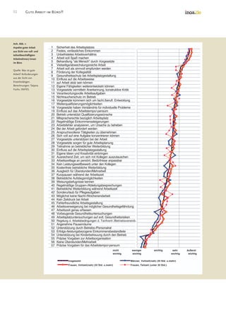 Good Work In The Office Survey