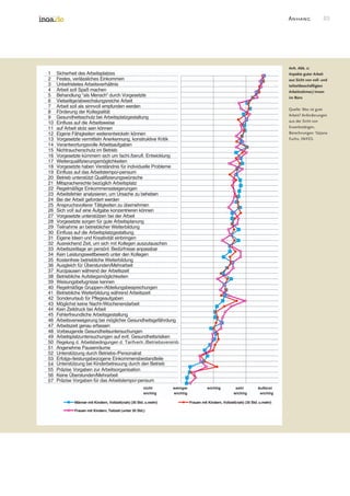 Good Work In The Office Survey
