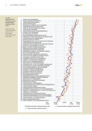 Good Work In The Office Survey
