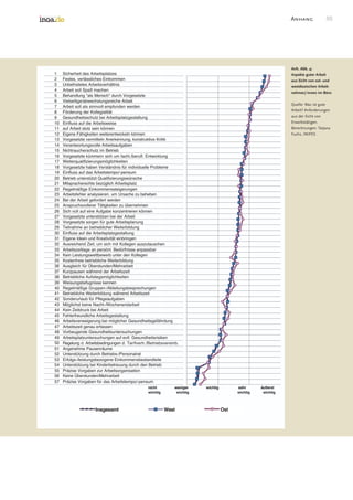 Good Work In The Office Survey