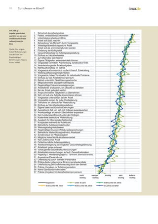 Good Work In The Office Survey