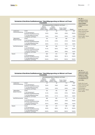 Good Work In The Office Survey