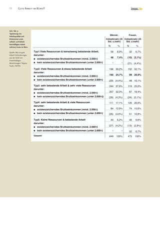 Good Work In The Office Survey