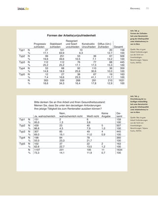 Good Work In The Office Survey