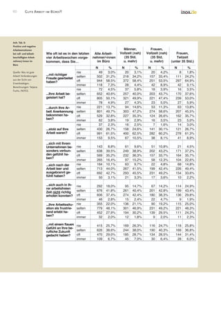 Good Work In The Office Survey