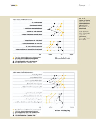Good Work In The Office Survey