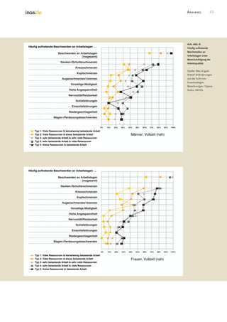 Good Work In The Office Survey