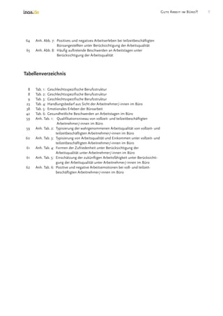 Good Work In The Office Survey