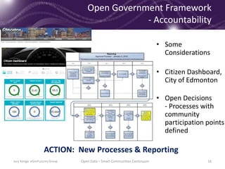 Open Government Framework
- Accountability
• Some
Considerations
• Citizen Dashboard,
City of Edmonton
• Open Decisions
- Processes with
community
participation points
defined
ACTION: New Processes & Reporting
16Jury Konga eGovFutures Group Open Data – Smart Communities Continuum
 
