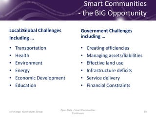 Smart Communities
- the BIG Opportunity
Local2Global Challenges
Including …
• Transportation
• Health
• Environment
• Energy
• Economic Development
• Education
Government Challenges
including …
• Creating efficiencies
• Managing assets/liabilities
• Effective land use
• Infrastructure deficits
• Service delivery
• Financial Constraints
Jury Konga eGovFutures Group
Open Data – Smart Communities
Continuum
19
 