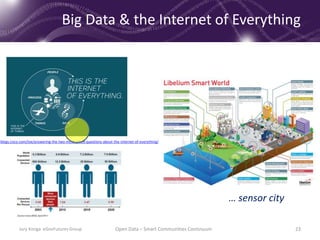 Big Data & the Internet of Everything
23
blogs.cisco.com/ioe/answering-the-two-most-asked-questions-about-the-internet-of-everything/
Jury Konga eGovFutures Group Open Data – Smart Communities Continuum
… sensor city
 