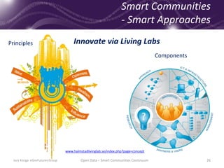 Smart Communities
- Smart Approaches
26Jury Konga eGovFutures Group Open Data – Smart Communities Continuum
Principles
Components
Innovate via Living Labs
www.halmstadlivinglab.se/index.php?page=concept
 