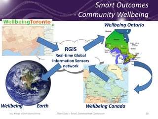 RGIS
Real-time Global
Information Sensors
network
Smart Outcomes
- Community Wellbeing
28
Wellbeing Ontario
Wellbeing CanadaWellbeing Earth
Jury Konga eGovFutures Group Open Data – Smart Communities Continuum
 