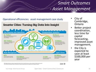Smart Outcomes
- Asset Management
• City of
Cambridge,
Ontario
• Better project
coordination,
less time for
capital
forecasting,
improved asset
management,
• the City is
expected to
save at least
$100,000 per
year
Jury Konga eGovFutures Group Open Data – Smart Communities Continuum 30
Operational efficiencies: asset management case study
 