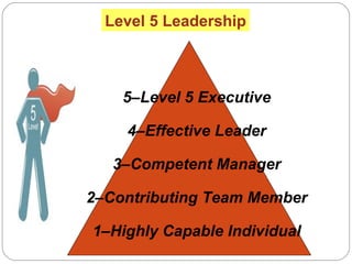 Level 5 Leadership 5–Level 5 Executive 4–Effective Leader 3–Competent Manager 2–Contributing Team Member 1–Highly Capable ...