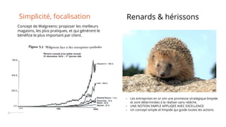 Simplicité, focalisation Renards & hérissons
Concept de Walgreens: proposer les meilleurs
magasins, les plus pratiques, et qui génèrent le
bénéfice le plus important par client.
• Les entreprises en or ont une promesse stratégique limpide
et sont déterminées à la réaliser sans relâche.
• UNE NOTION SIMPLE APPLIQEE AVEC EXCELLENCE
• Un concept simple et limpide qui guide toutes les actions.
 