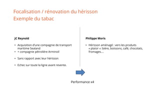 Focalisation / rénovation du hérisson
Exemple du tabac
JC Reynold
• Acquisition d’une compagnie de transport
maritime Sealand
• + compagnie pétrolière Arminoil
• Sans rapport avec leur hérisson
• Echec sur toute la ligne avant revente.
Philippe Moris
• Hérisson aménagé : vers les produits
« plaisir »: bière, boissons, café, chocolats,
fromages….
Performance x4
 