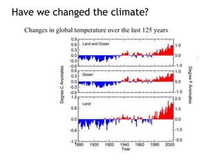 Have we changed the climate?
Changes in global temperature over the last 125 years
 