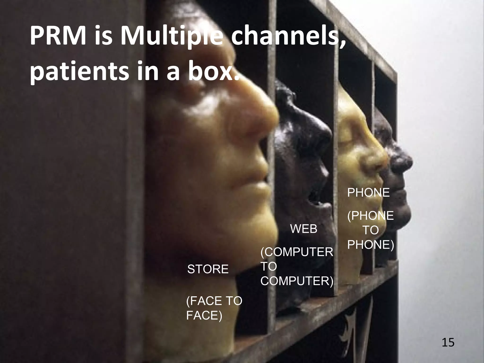 15
PRM is Multiple channels,
patients in a box.
STORE
(FACE TO
FACE)
WEB
(COMPUTER
TO
COMPUTER)
PHONE
(PHONE
TO
PHONE)
 