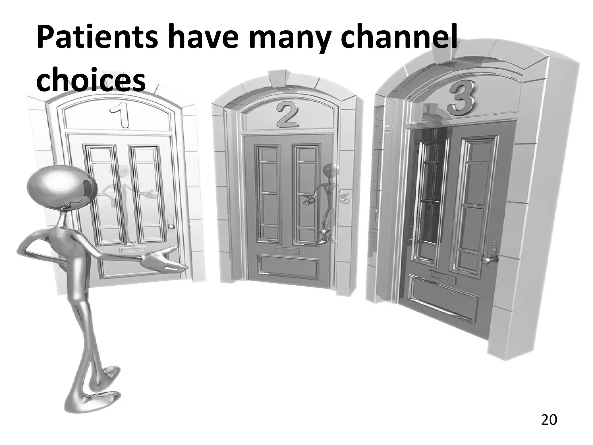 20
Patients have many channel
choices
 