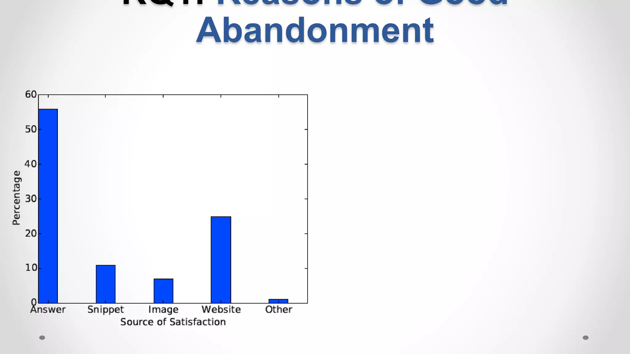 RQ1: Reasons of Good
Abandonment
 