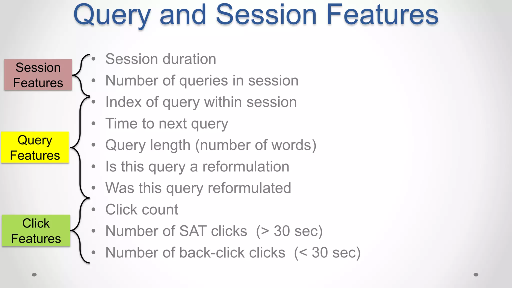 Query and Session Features
• Session duration
• Number of queries in session
• Index of query within session
• Time to next query
• Query length (number of words)
• Is this query a reformulation
• Was this query reformulated
• Click count
• Number of SAT clicks (> 30 sec)
• Number of back-click clicks (< 30 sec)
Session
Features
Query
Features
Click
Features
 