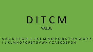 D I T C M
A B C D E F G H I J K L M N O P Q R S T U V W X Y Z
I J K L M N O P Q R S T U V W X Y Z A B C D E F G H
VALUE
 