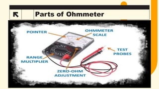 19 Parts of Ohmmeter
 