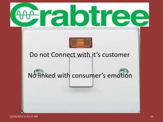 Do not Connect with it’s customer
No linked with consumer’s emotion

12/16/2013 11:01:27 AM

14

 