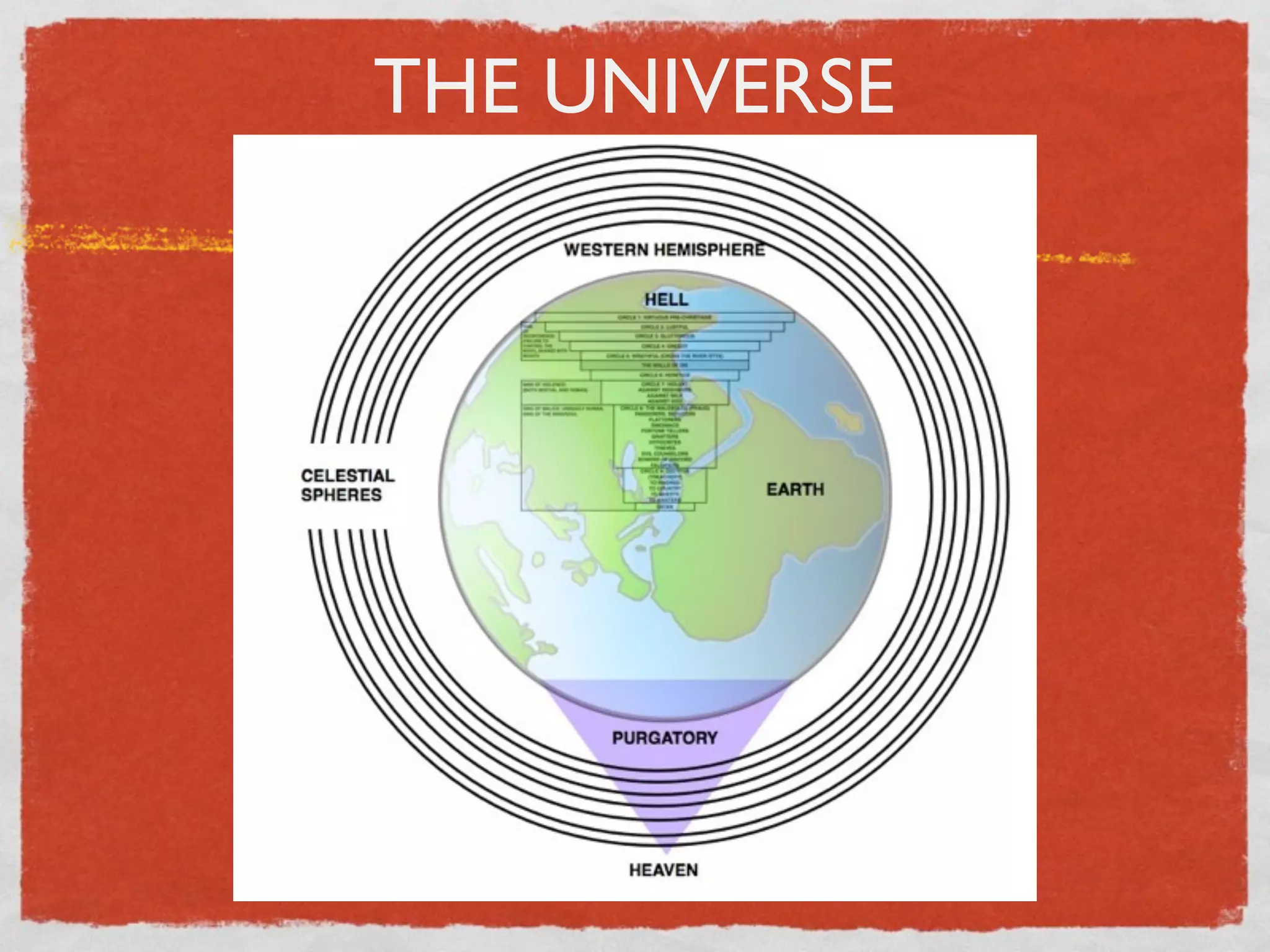 Introduction to Dante's Inferno: The Celestial Spheres and the Great ...