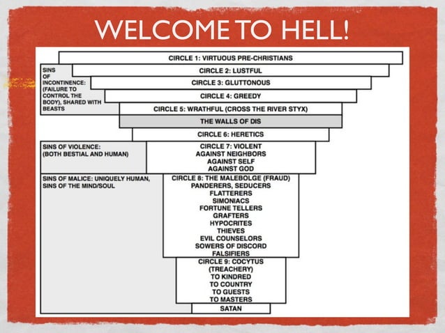 Introduction to Dante's Inferno: The Celestial Spheres and the Great ...