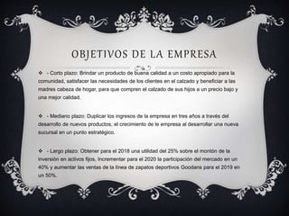 OBJETIVOS DE LA EMPRESA 
 - Corto plazo: Brindar un producto de buena calidad a un costo apropiado para la 
comunidad, satisfacer las necesidades de los clientes en el calzado y beneficiar a las 
madres cabeza de hogar, para que compren el calzado de sus hijos a un precio bajo y 
una mejor calidad. 
 - Mediano plazo: Duplicar los ingresos de la empresa en tres años a través del 
desarrollo de nuevos productos, el crecimiento de le empresa al desarrollar una nueva 
sucursal en un punto estratégico. 
 - Largo plazo: Obtener para el 2018 una utilidad del 25% sobre el montón de la 
inversión en activos fijos, Incrementar para el 2020 la participación del mercado en un 
40% y aumentar las ventas de la línea de zapatos deportivos Goodans para el 2019 en 
un 50%. 
 