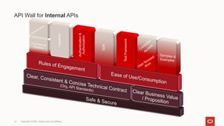 API Wall for Internal APIs
19 Copyright © 2022, Oracle and/or its affiliates
Legalese
Authentication
&
Authorization
SDK
Test
Framework
 