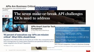 APIs Are Business Critical
24 Copyright © 2022, Oracle and/or its affiliates
 
