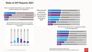 State of API Reports 2021
25 Copyright © 2022, Oracle and/or its affiliates
Cloud Elements 2021 State of APIs report
https://offers.cloud-elements.com/2021-state-of-api-integration-report
 