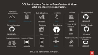 OCI Architecture Center -- Free Content & More
URLS are https://oracle.com/goto/...
Reference
Architectures
GitHub - DevRel
/ref-archs
Playbooks
/playbooks /gh-devrel
/deployed
Built & Deployed Live Labs
/labs
Tutorials
/tutorial
Blogs
Developer Open Source
Learning Videos Apex PaaS Community
GitHub - Oracle
/gh-oracle
Cloud Customer
Connect
/connect
/open
/dev
/paas
/apex
/blog
/youtube
Oracle Community
/community
GitHub - Samples
/gh-samples
URLS are https://oracle.com/goto/...
Linux & VM
Learning
/luna
 