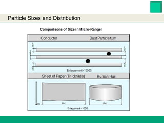 HESTER BIOSCIENCES LIMITED
www.hester.in
Particle Sizes and Distribution
 