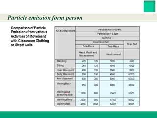 HESTER BIOSCIENCES LIMITED
www.hester.in
Particle emission form person
 